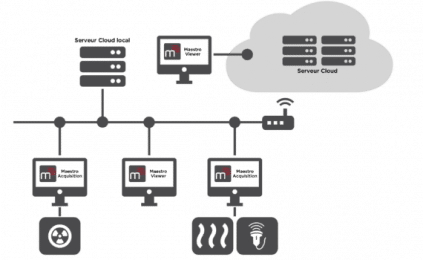 X-RIS Maestro Software
